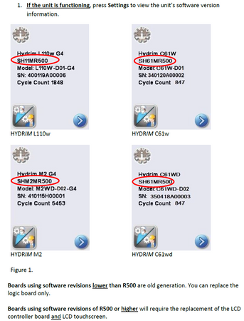LCD Display (old version) for Hydrim M2 G4 Washer, compatible with models from January 2022, SciCan 01-113856S